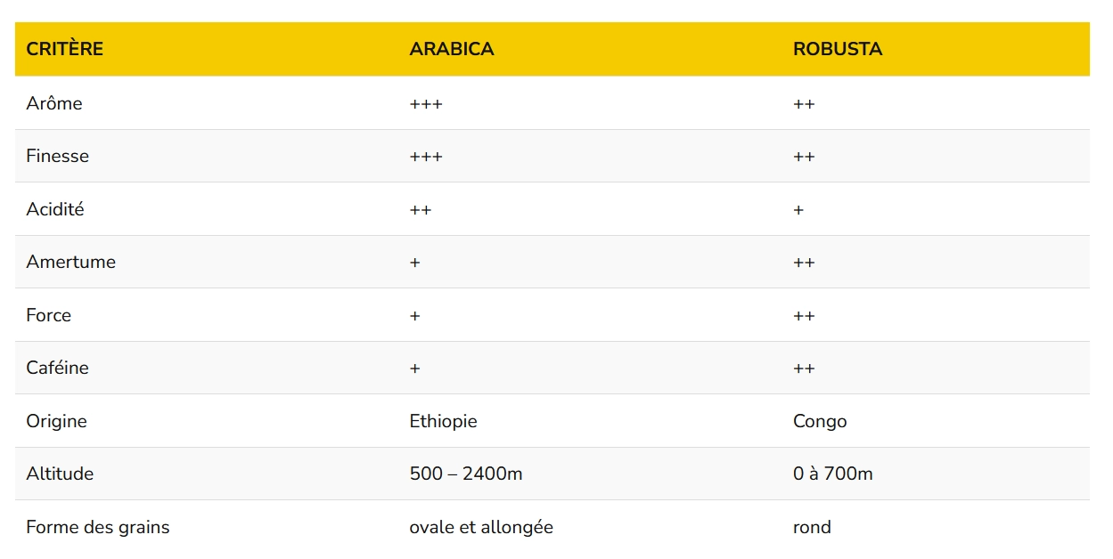 Tableau_difference_arabica_robusta.webp